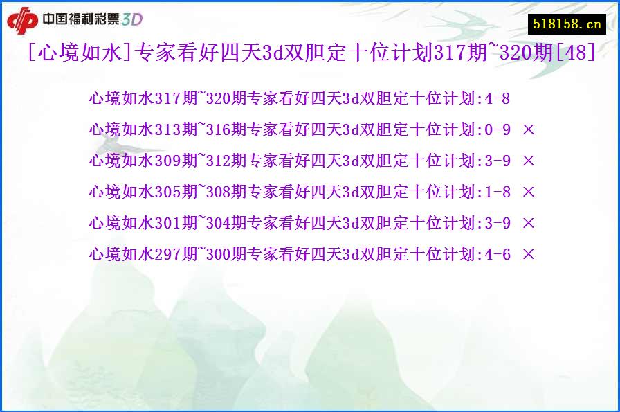 [心境如水]专家看好四天3d双胆定十位计划317期~320期[48]