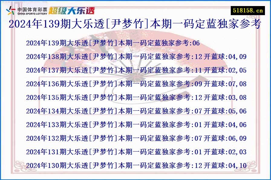 2024年139期大乐透[尹梦竹]本期一码定蓝独家参考