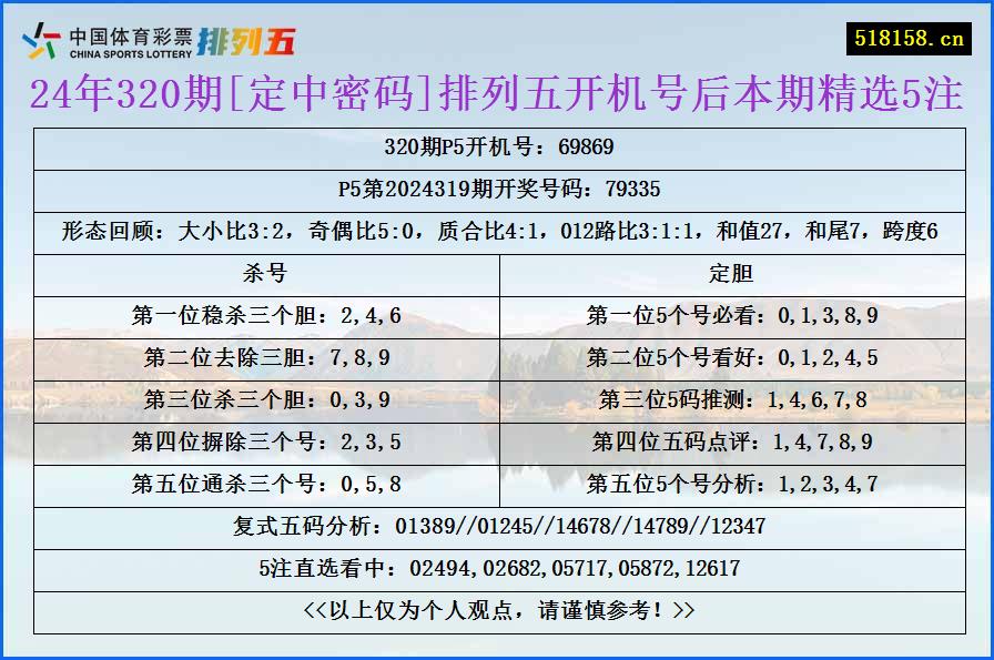 24年320期[定中密码]排列五开机号后本期精选5注