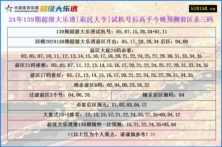 24年139期超级大乐透[彩民大亨]试机号后高手今晚预测前区杀三码