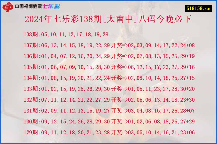 2024年七乐彩138期[太南中]八码今晚必下