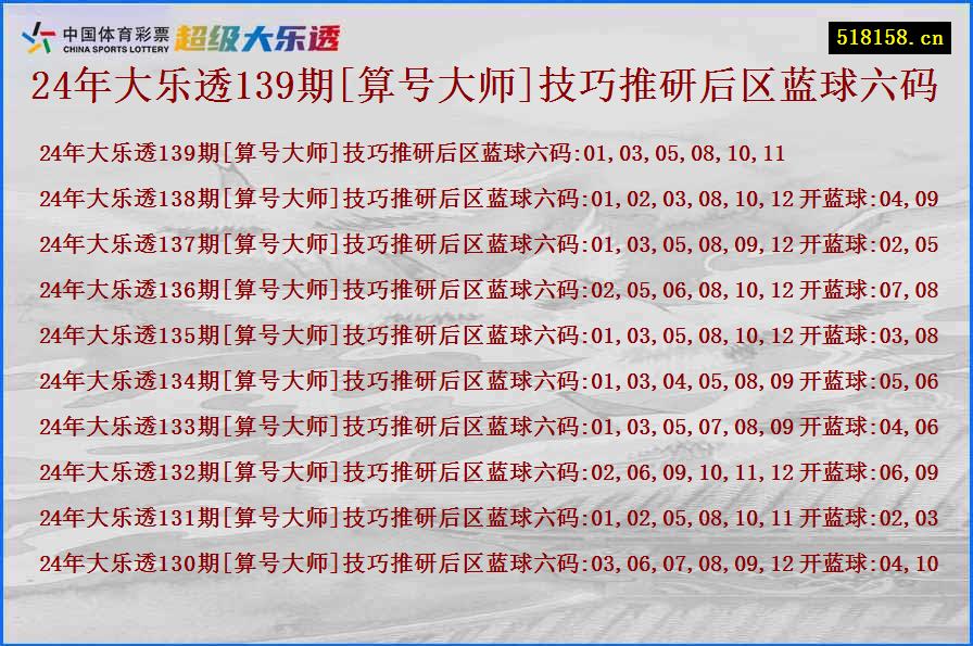 24年大乐透139期[算号大师]技巧推研后区蓝球六码