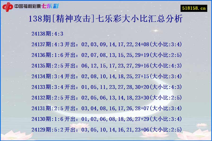 138期[精神攻击]七乐彩大小比汇总分析