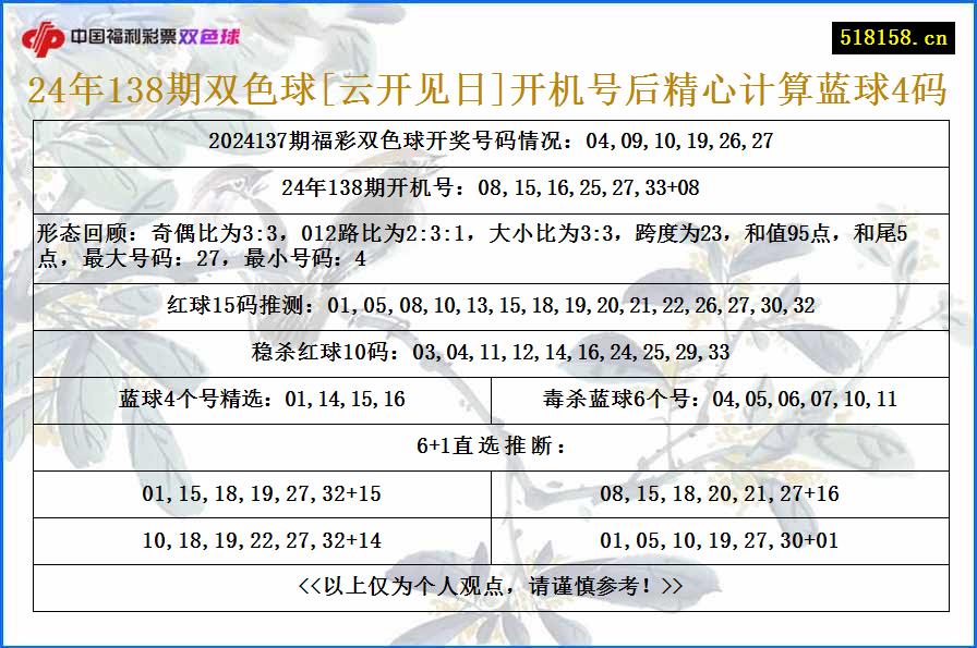 24年138期双色球[云开见日]开机号后精心计算蓝球4码