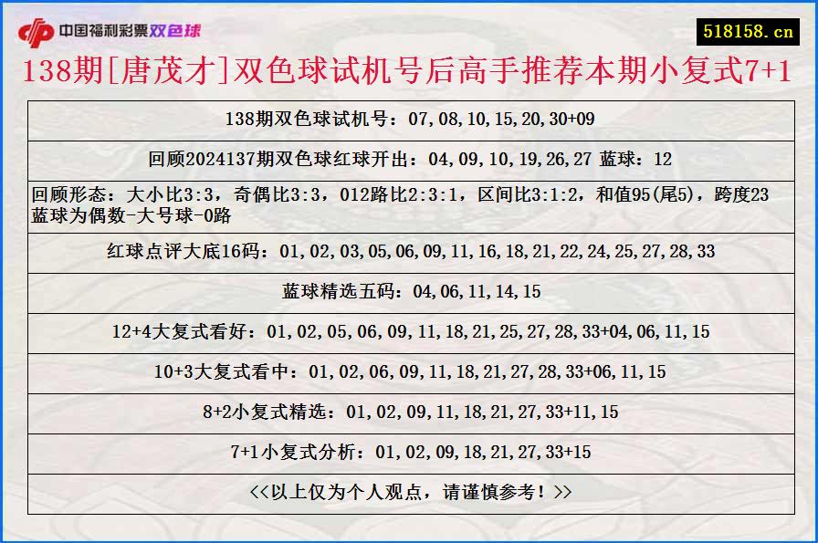 138期[唐茂才]双色球试机号后高手推荐本期小复式7+1