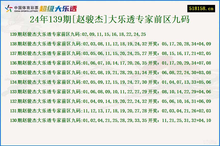 24年139期[赵骏杰]大乐透专家前区九码