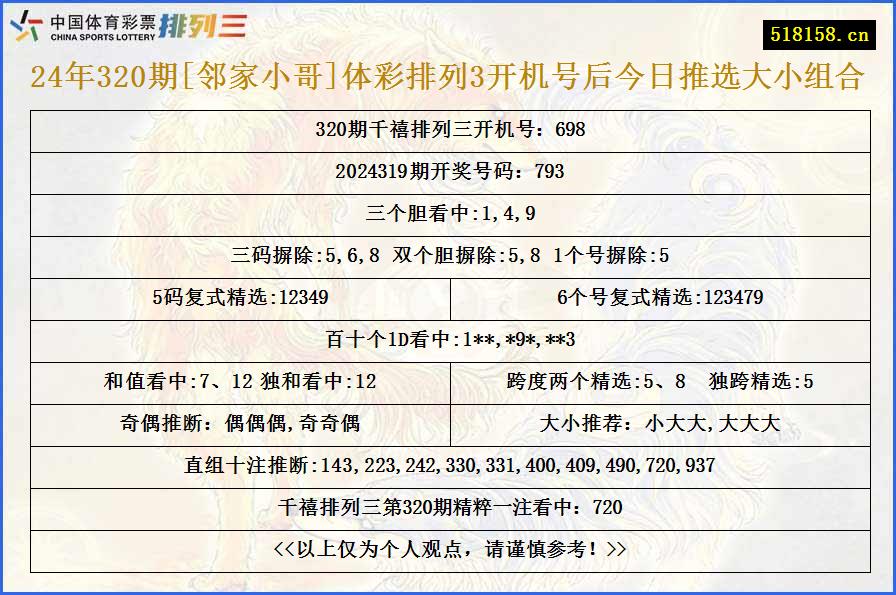 24年320期[邻家小哥]体彩排列3开机号后今日推选大小组合