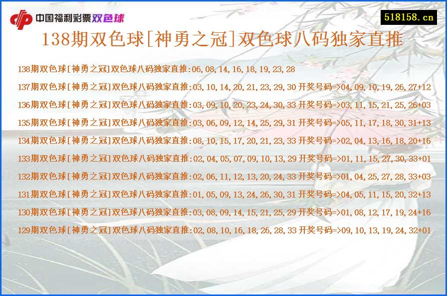 138期双色球[神勇之冠]双色球八码独家直推