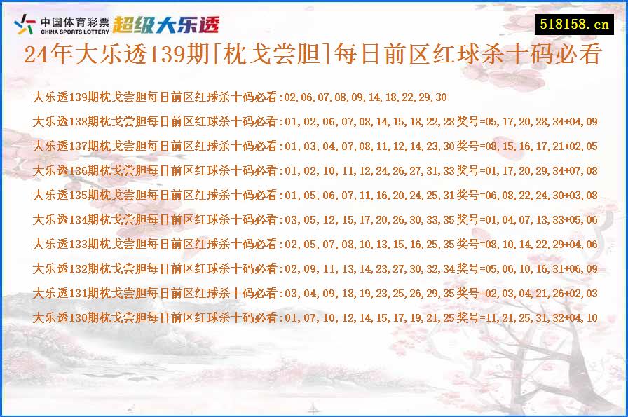 24年大乐透139期[枕戈尝胆]每日前区红球杀十码必看