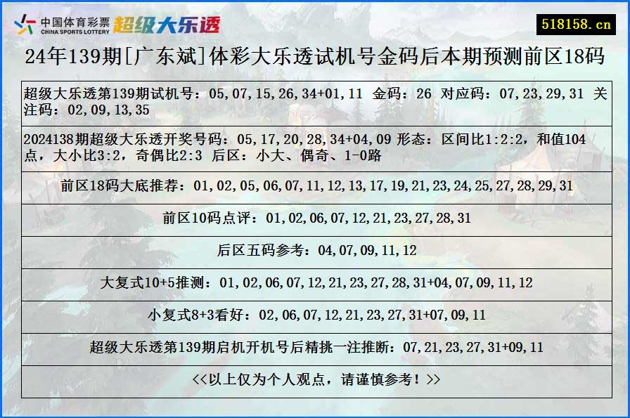 24年139期[广东斌]体彩大乐透试机号金码后本期预测前区18码