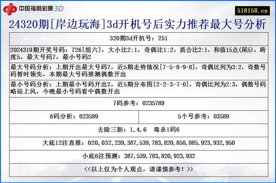 24320期[岸边玩海]3d开机号后实力推荐最大号分析