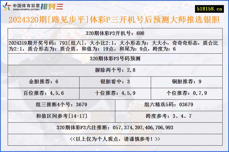 2024320期[路见步平]体彩P三开机号后预测大师推选银胆