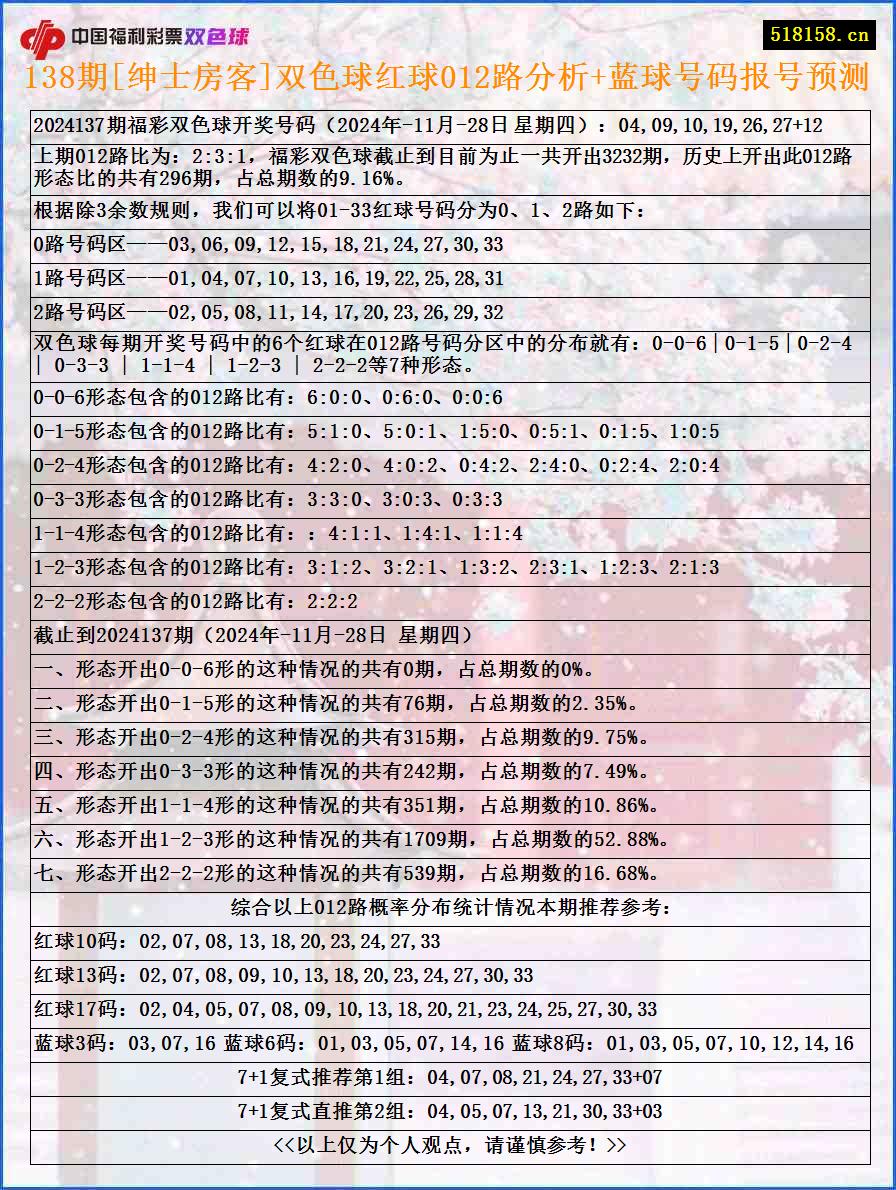 138期[绅士房客]双色球红球012路分析+蓝球号码报号预测