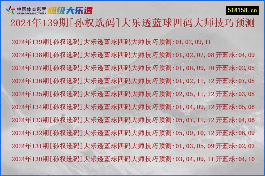 2024年139期[孙权选码]大乐透蓝球四码大师技巧预测