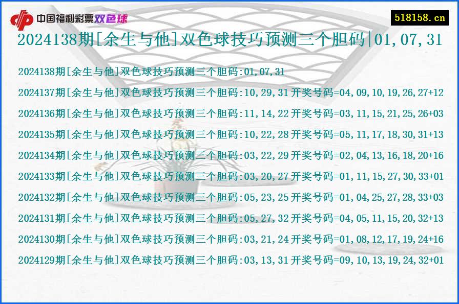 2024138期[余生与他]双色球技巧预测三个胆码|01,07,31