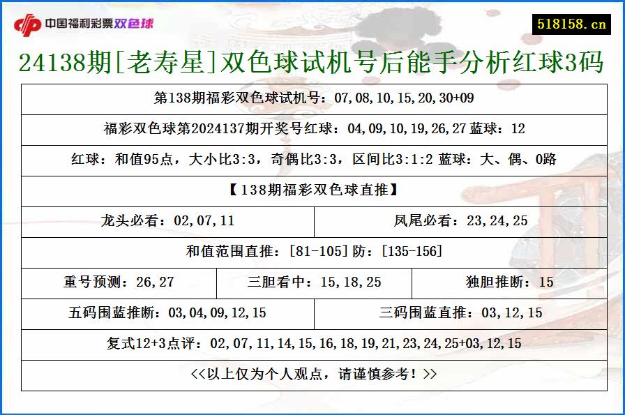 24138期[老寿星]双色球试机号后能手分析红球3码