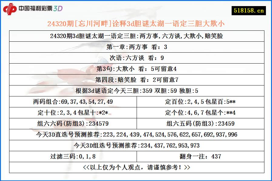 24320期[忘川河畔]诠释3d胆谜太湖一语定三胆大欺小