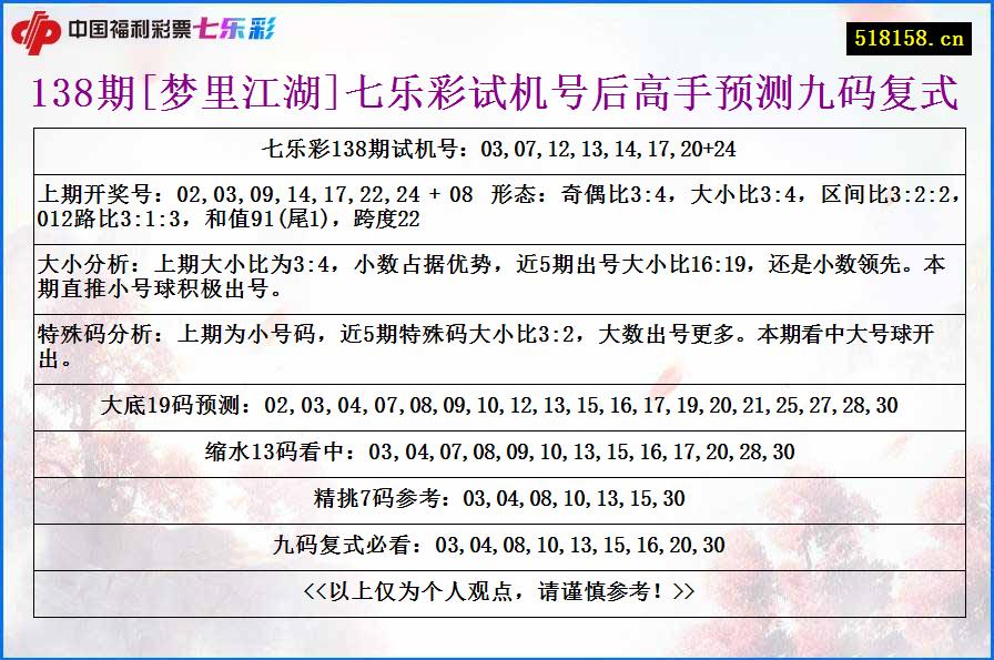 138期[梦里江湖]七乐彩试机号后高手预测九码复式