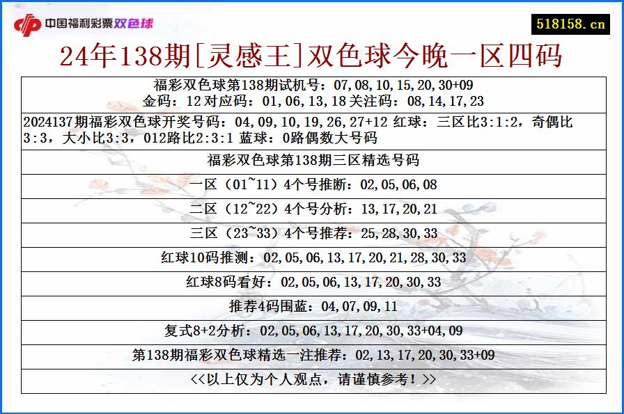 24年138期[灵感王]双色球今晚一区四码