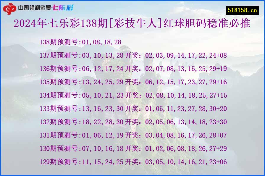 2024年七乐彩138期[彩技牛人]红球胆码稳准必推