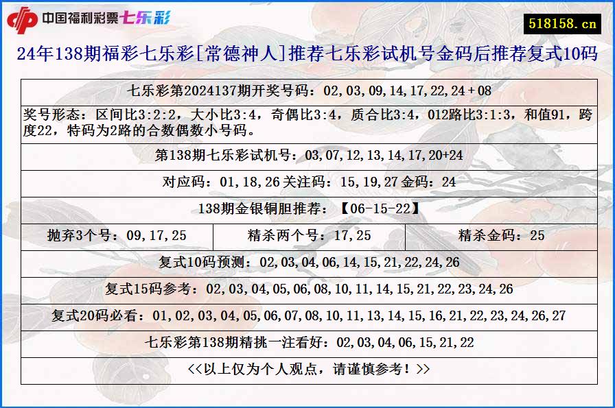 24年138期福彩七乐彩[常德神人]推荐七乐彩试机号金码后推荐复式10码