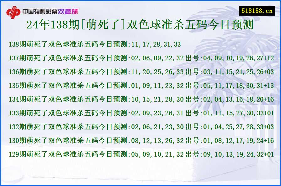 24年138期[萌死了]双色球准杀五码今日预测