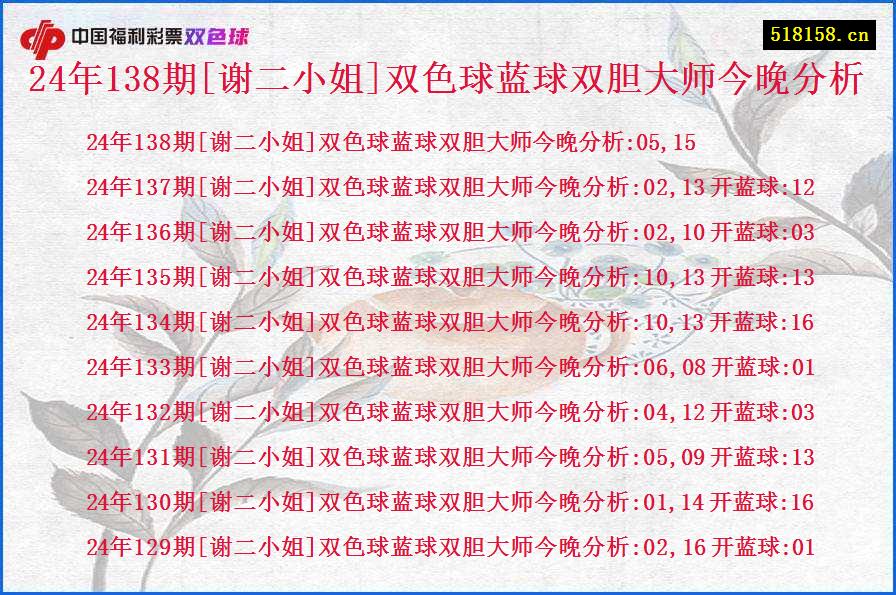 24年138期[谢二小姐]双色球蓝球双胆大师今晚分析