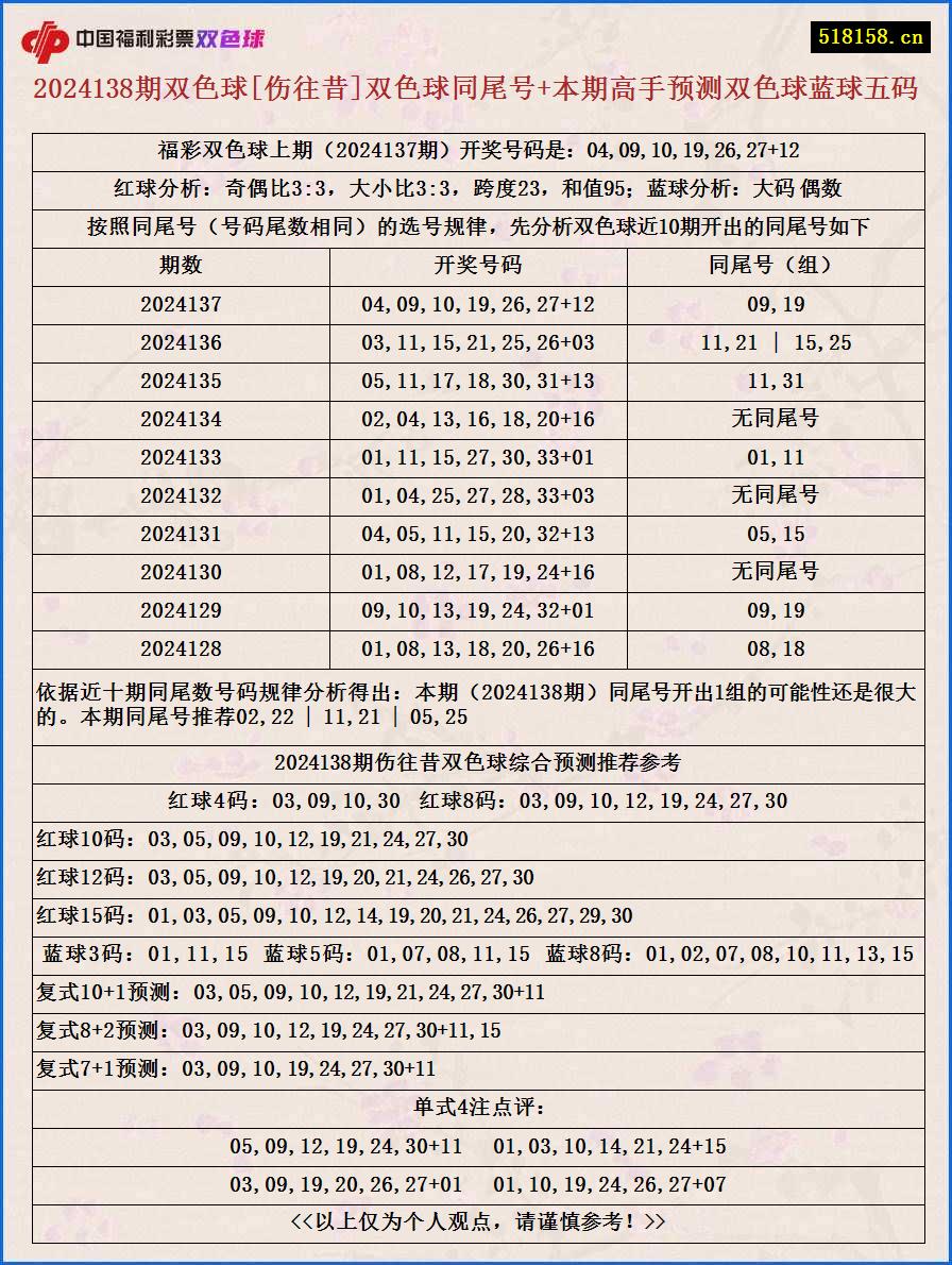 2024138期双色球[伤往昔]双色球同尾号+本期高手预测双色球蓝球五码