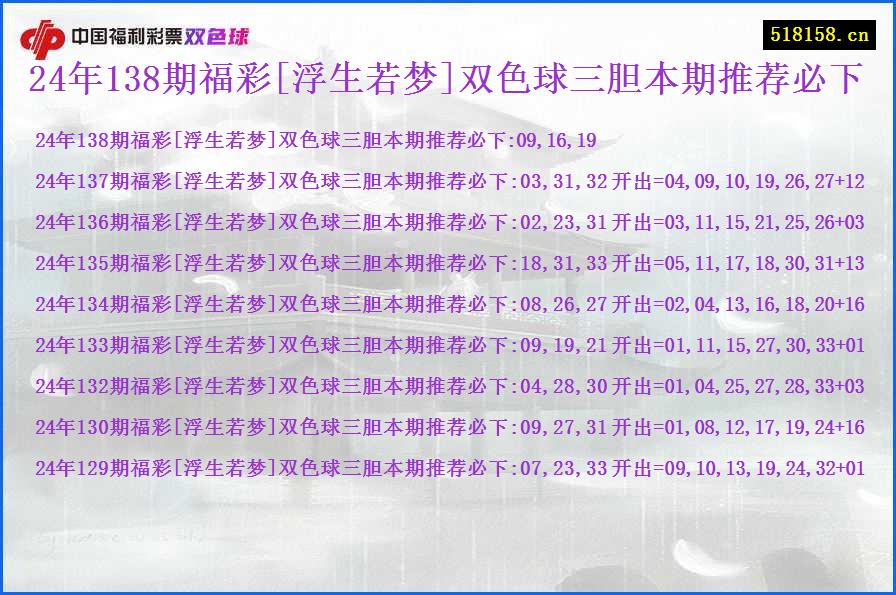 24年138期福彩[浮生若梦]双色球三胆本期推荐必下