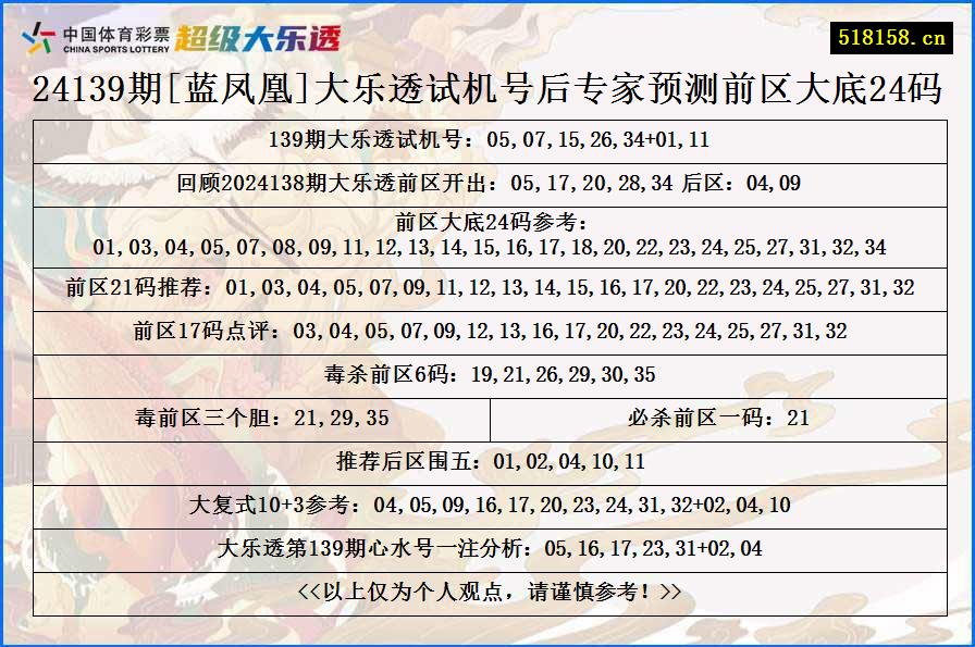 24139期[蓝凤凰]大乐透试机号后专家预测前区大底24码