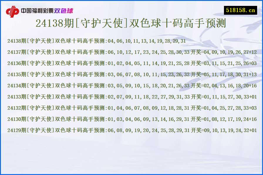 24138期[守护天使]双色球十码高手预测