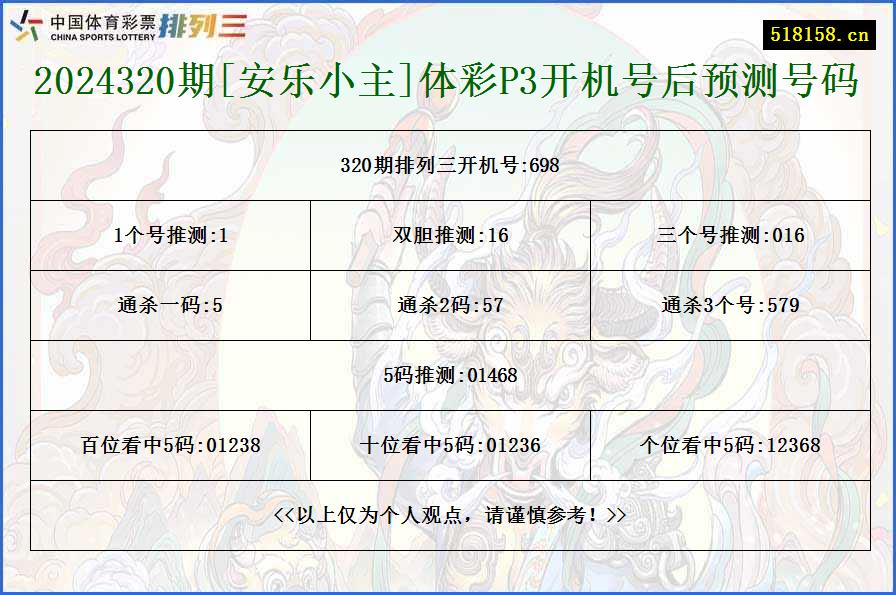 2024320期[安乐小主]体彩P3开机号后预测号码