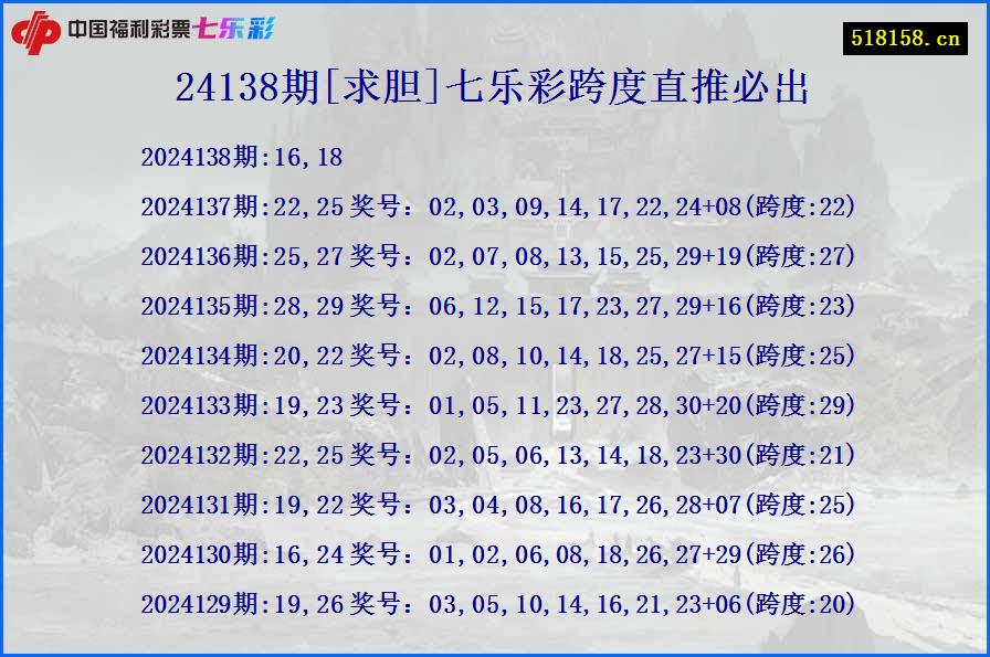24138期[求胆]七乐彩跨度直推必出