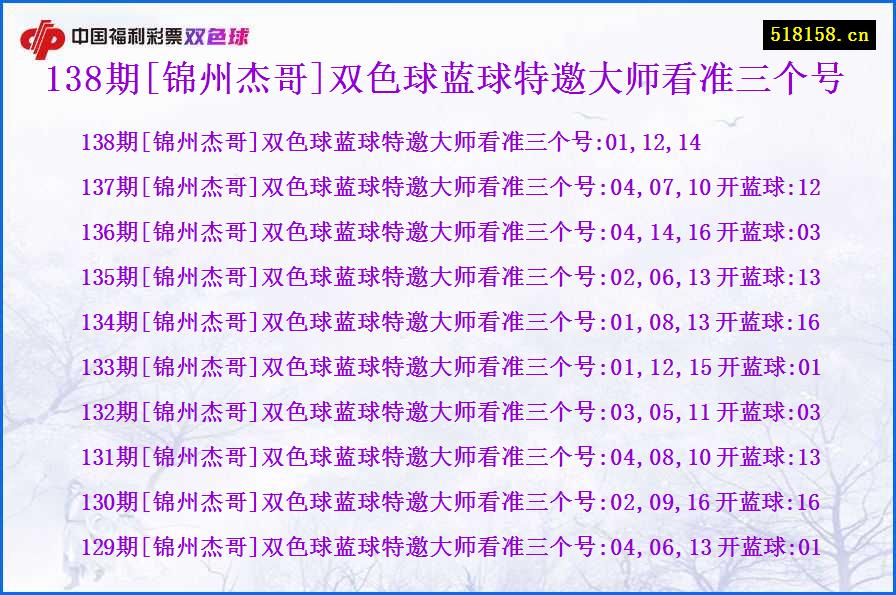 138期[锦州杰哥]双色球蓝球特邀大师看准三个号