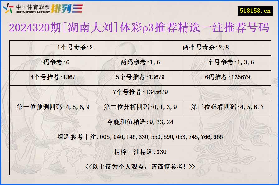 2024320期[湖南大刘]体彩p3推荐精选一注推荐号码