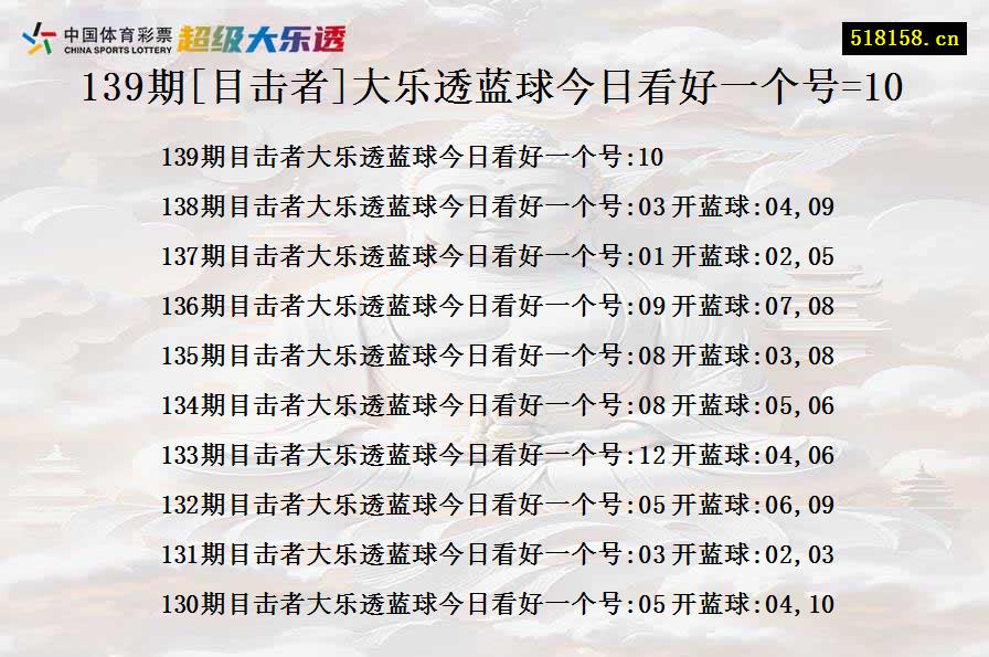 139期[目击者]大乐透蓝球今日看好一个号=10