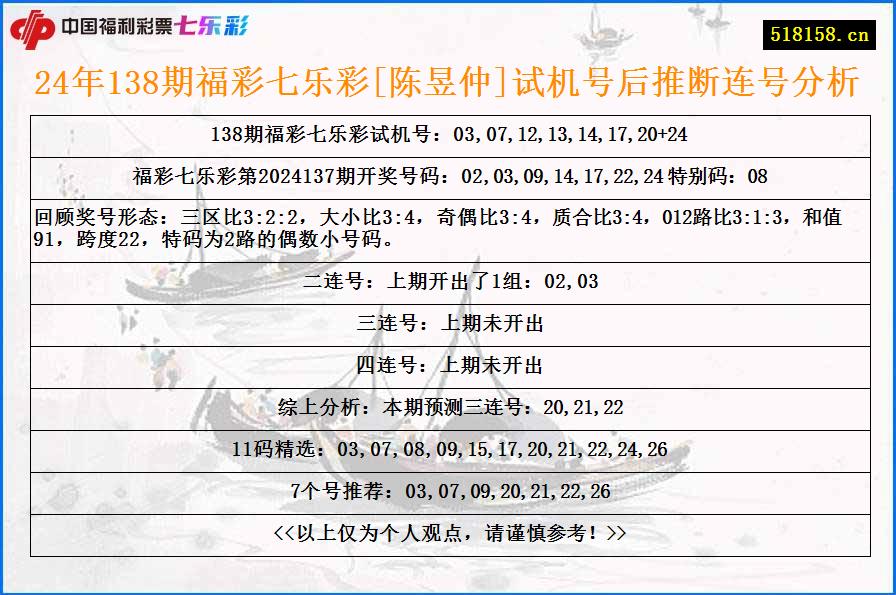 24年138期福彩七乐彩[陈昱仲]试机号后推断连号分析