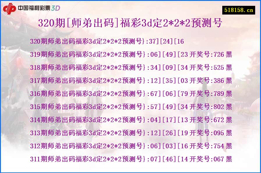 320期[师弟出码]福彩3d定2*2*2预测号