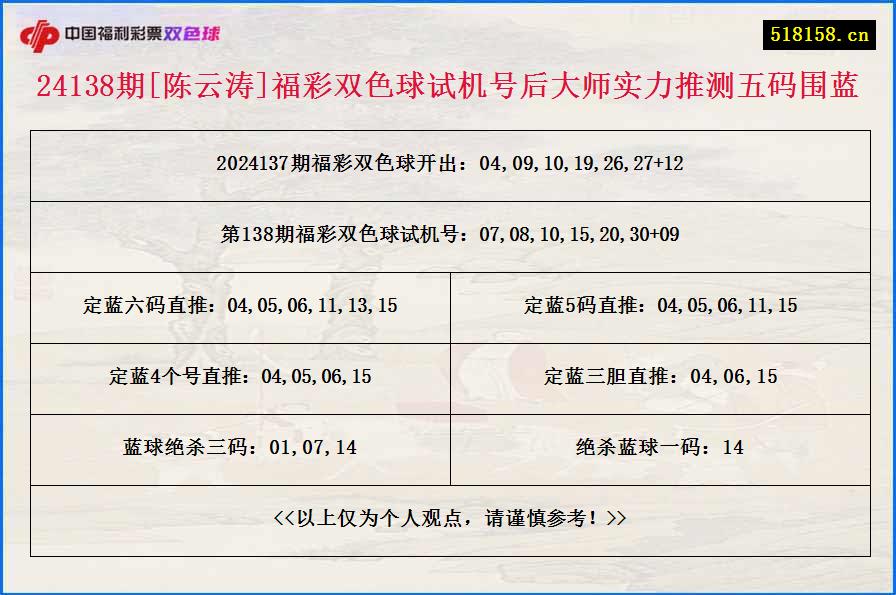 24138期[陈云涛]福彩双色球试机号后大师实力推测五码围蓝