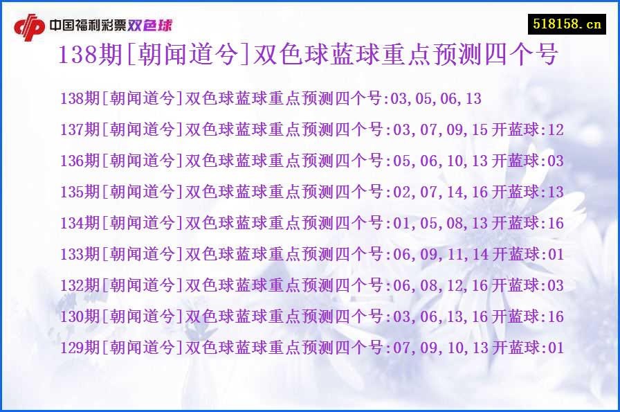 138期[朝闻道兮]双色球蓝球重点预测四个号