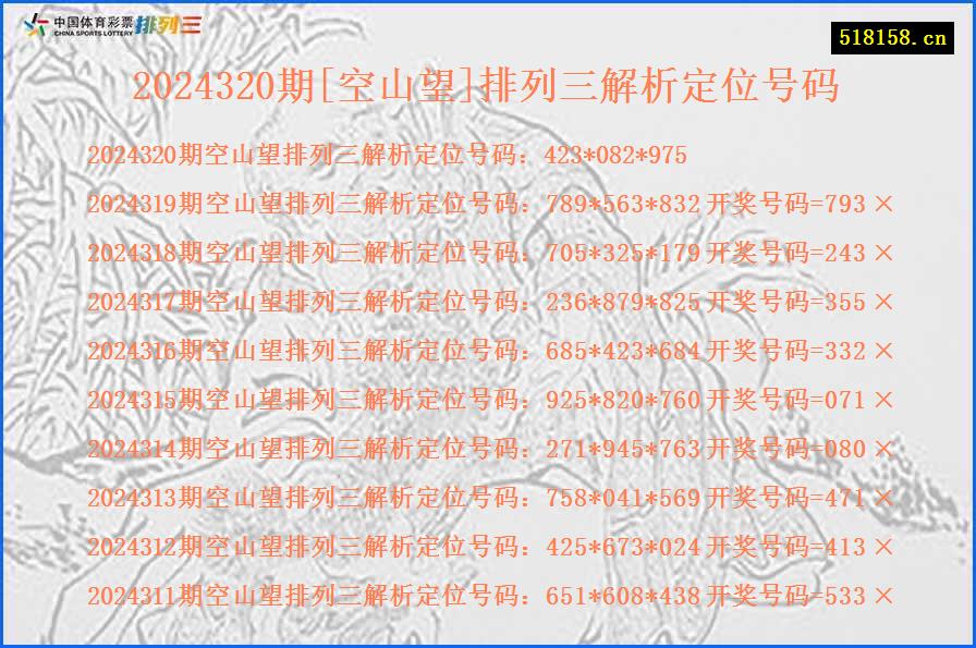 2024320期[空山望]排列三解析定位号码