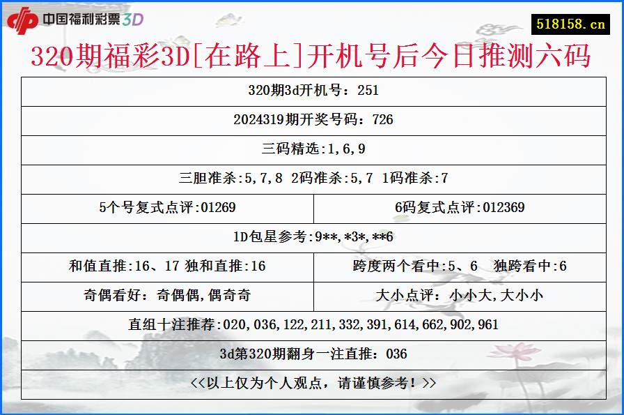 320期福彩3D[在路上]开机号后今日推测六码