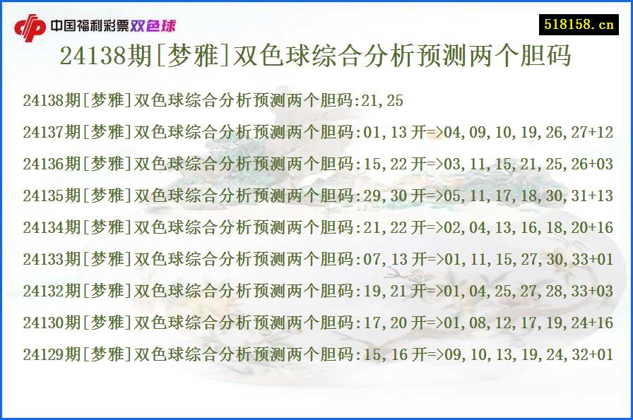 24138期[梦雅]双色球综合分析预测两个胆码