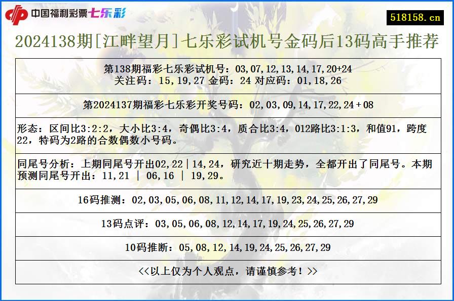 2024138期[江畔望月]七乐彩试机号金码后13码高手推荐