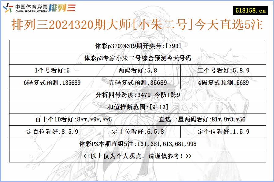 排列三2024320期大师[小朱二号]今天直选5注