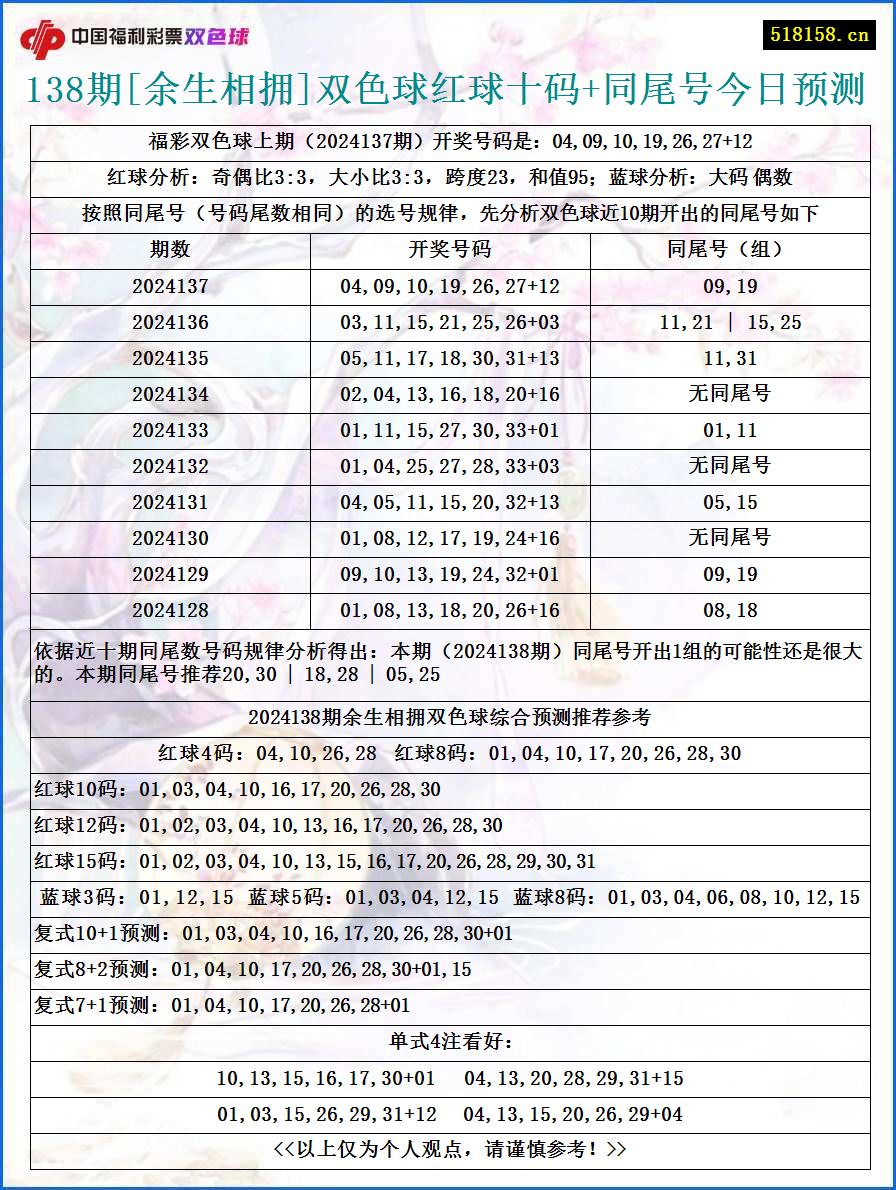 138期[余生相拥]双色球红球十码+同尾号今日预测