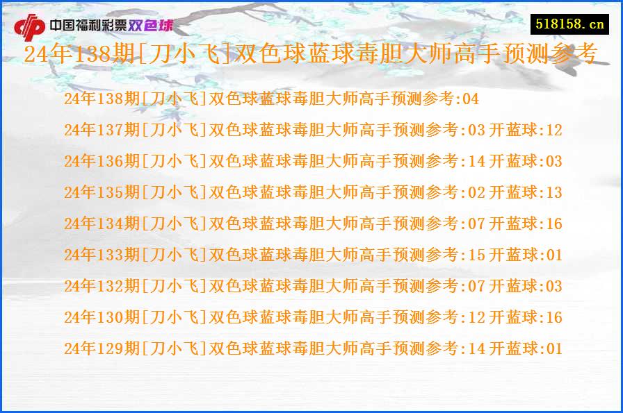 24年138期[刀小飞]双色球蓝球毒胆大师高手预测参考