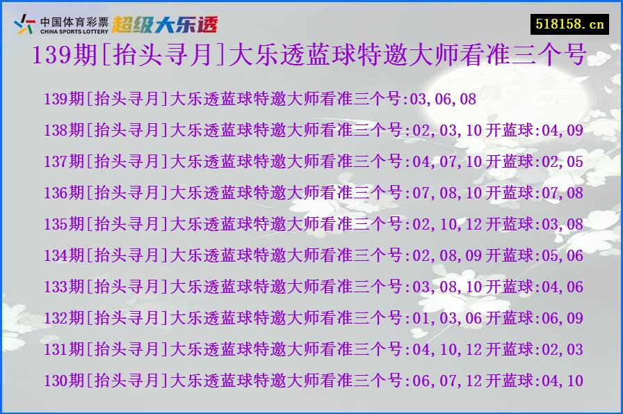 139期[抬头寻月]大乐透蓝球特邀大师看准三个号