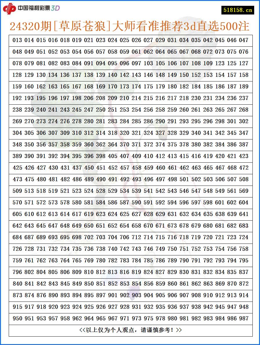 24320期[草原苍狼]大师看准推荐3d直选500注