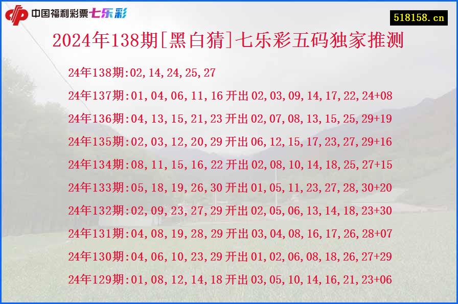 2024年138期[黑白猜]七乐彩五码独家推测